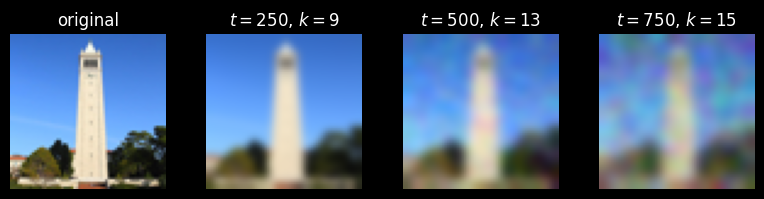 classical_denoising_camp